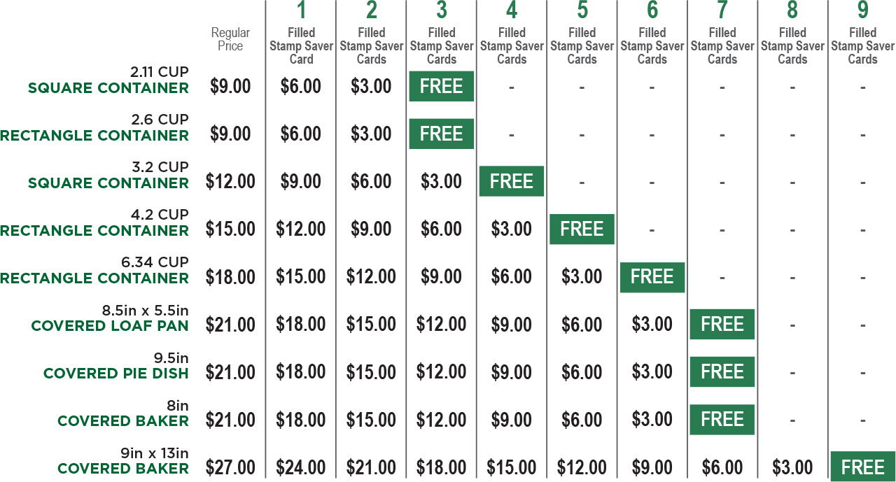 chart for prices and containers