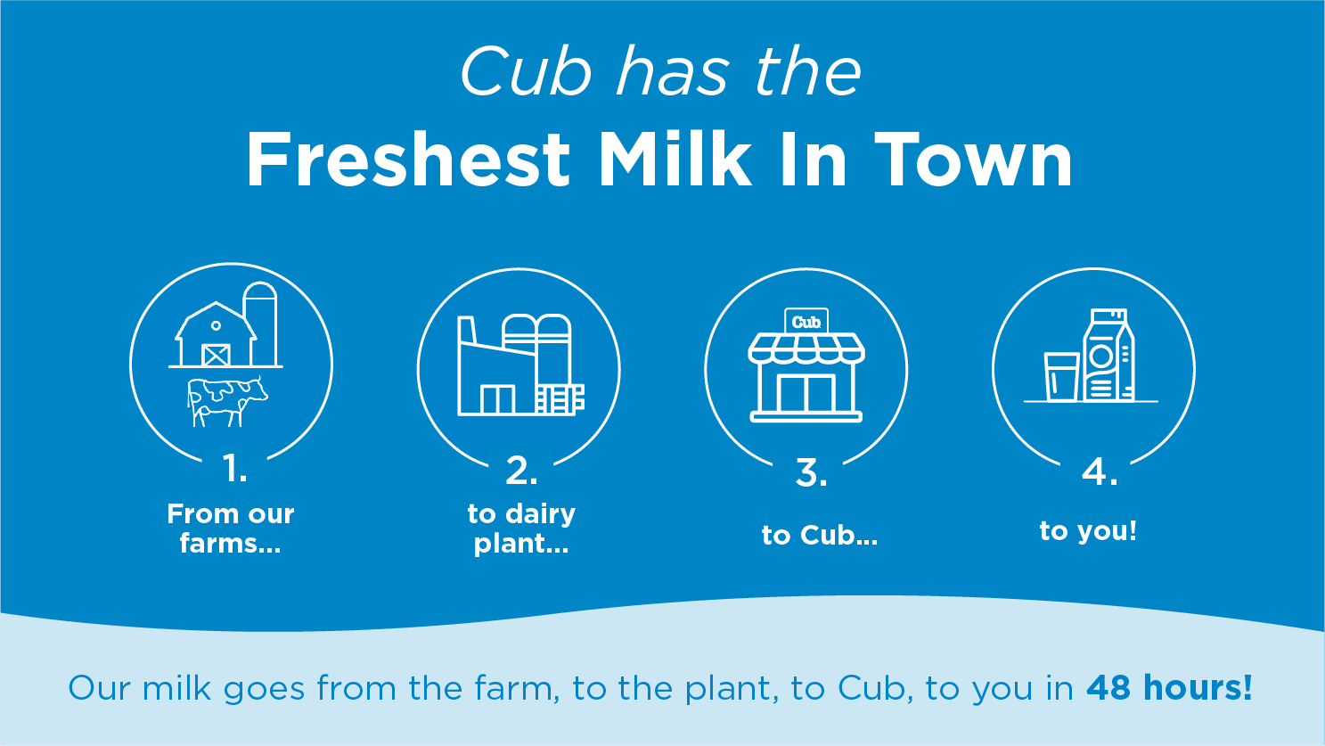 freshest milk in town