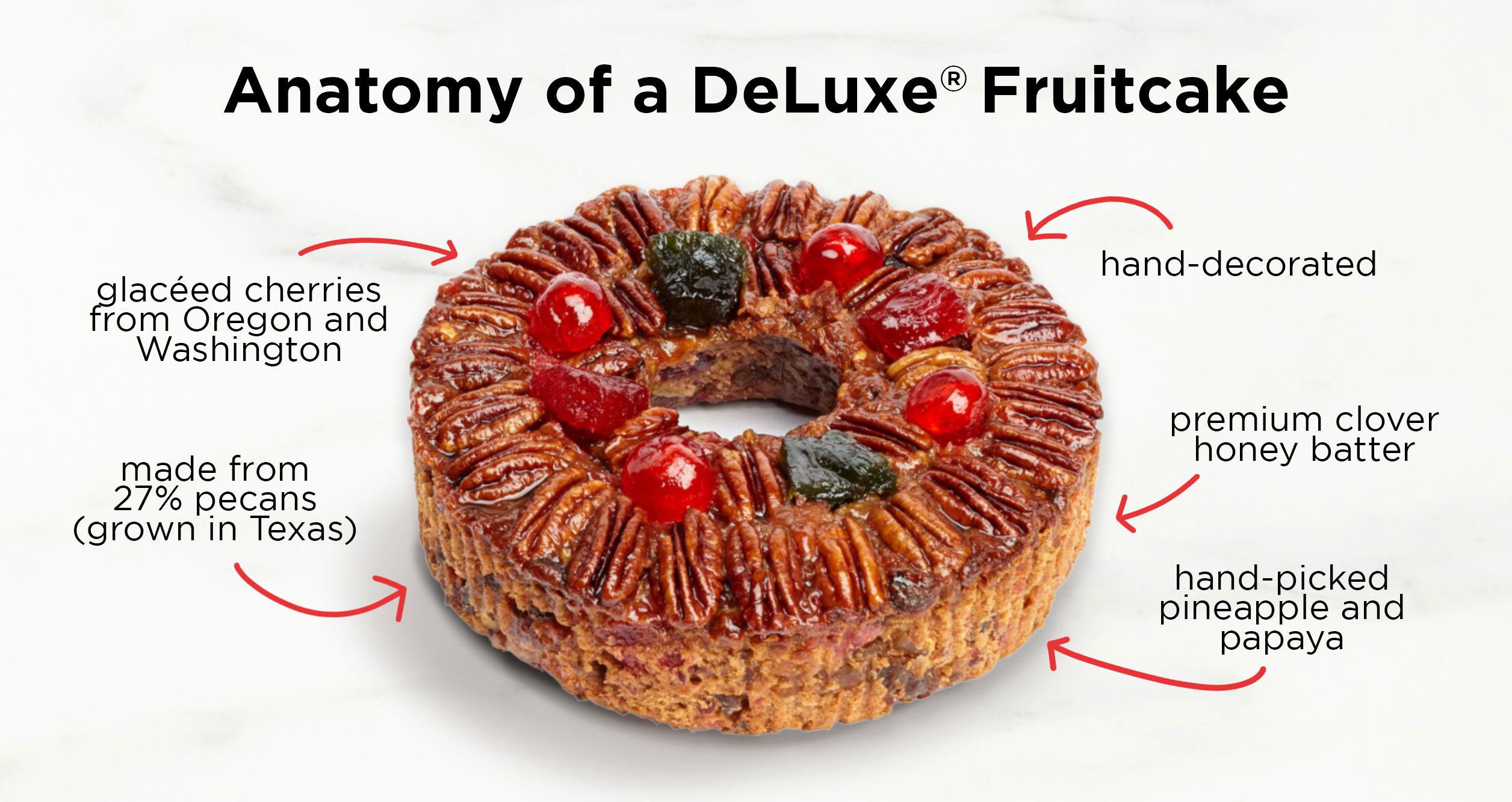 anatomy of a deluxe fruitcake